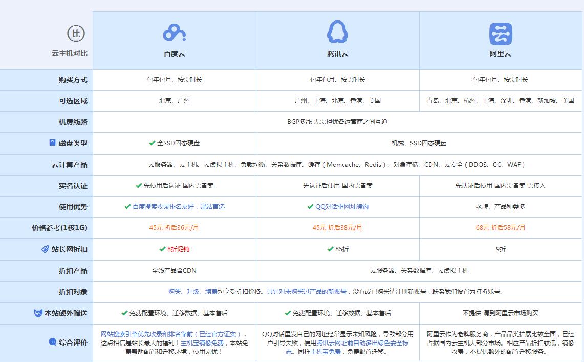 科尔沁左翼后云主机代理对比.jpg